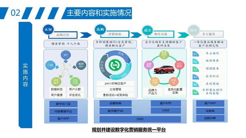 中国工业新闻网 江淮汽车智云互联数字化营销生态系统 入选2020年国有企业数字化转型优秀案例