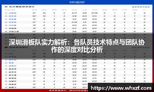 深圳滑板队实力解析：各队员技术特点与团队协作的深度对比分析