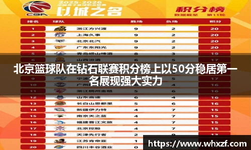 yy体育北京篮球队在钻石联赛积分榜上以50分稳居第一名展现强大实力